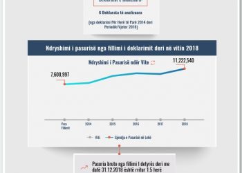 Skeda e pasurisë së deklaruar – Armela Hasantari – Gjykata e Tiranës