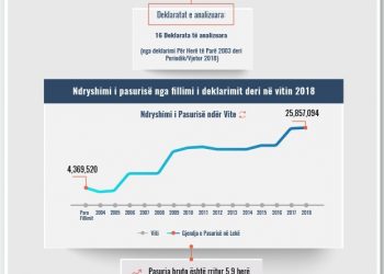 Skeda e pasurisë së deklaruar –Kudusi Shahu –Prokuroria e Tiranës