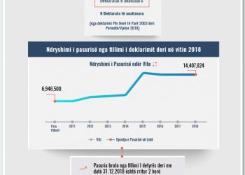 Skeda e pasurisë së deklaruar – Armida Hamiti – Prokuroria e Tiranës