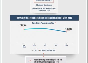 Skeda e pasurisë së deklaruar – Oltjona Goxha– Gjykata e Tiranës