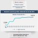 Skeda e pasurisë së deklaruar – Besnik Shehu– Gjykata e Korçës