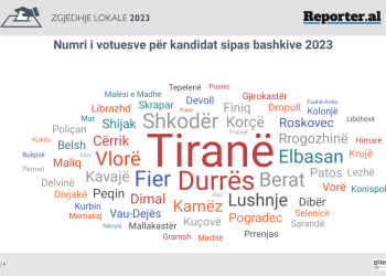 Zgjedhjet 2023, 24 mijë kandidatë për 3,283 karrige