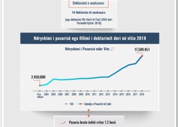 Skedë pasurie, Dritan Caka