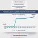 Skeda e pasurisë së deklaruar –Elvana Çiçolli – Gjykata Administrative Tiranë