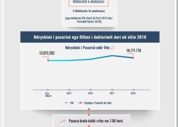 Skeda e pasurisë së deklaruar –Vitjuna Mata – Prokuroria e Vlorës