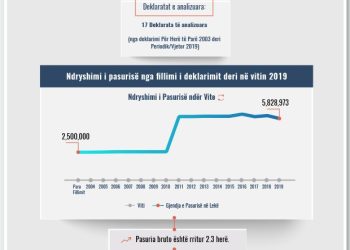 Skeda e pasurisë së deklaruar – Adriatik Bocaj – Gjykata e Tiranës