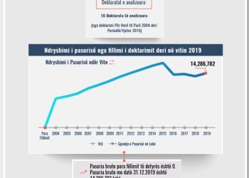 Skeda e pasurisë së deklaruar – Pranvera Stafa – Prokuroria e Elbasanit