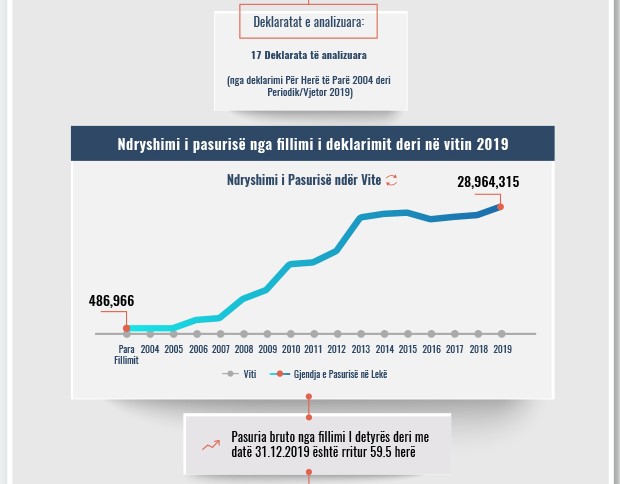 Skeda e pasurisë së deklaruar – Julian Haxhiu – Gjykata e Tiranës