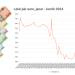 Banka e Shqipërisë ka ndërhyrë për stabilitetin e kursit të këmbimit të lekut