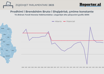 Miliardat që mungojnë te rritja ekonomike (infografikë)