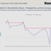 Miliardat që mungojnë te rritja ekonomike (infografikë)