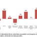 Patronazhistë dhe beton, njihni ekonominë e Shqipërisë 2025