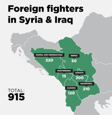 Luftëtarët e huaj nga Ballkani, aktualisht në Siri dhe Irak | Grafik nga : BIRN