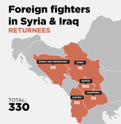 Luftëtarët e huaj nga Ballkani, të kthyer nga Siria dhe Iraku | Grafik nga : BIRN
