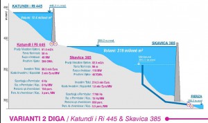SKema e shfrytëzimit të kaskadës së Drinit të Zi sipas variantit 1. Burimi: Ministria e Energjisë